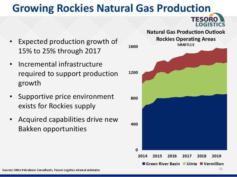 Analyst Day Presentation – Tesoro Corporation – slide 52