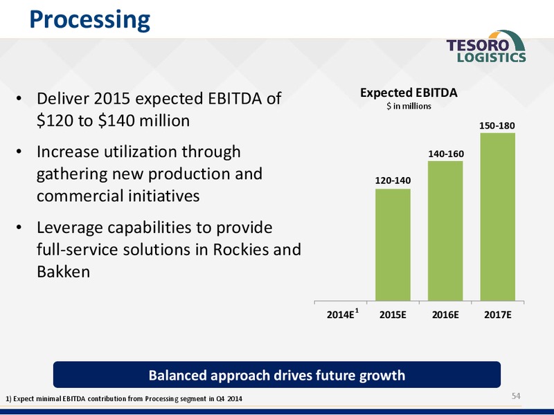 Analyst Day Presentation – Tesoro Corporation – slide 53