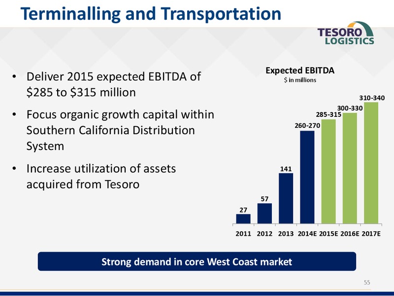 Analyst Day Presentation – Tesoro Corporation – slide 54