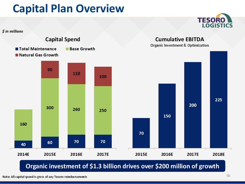 Analyst Day Presentation – Tesoro Corporation – slide 55