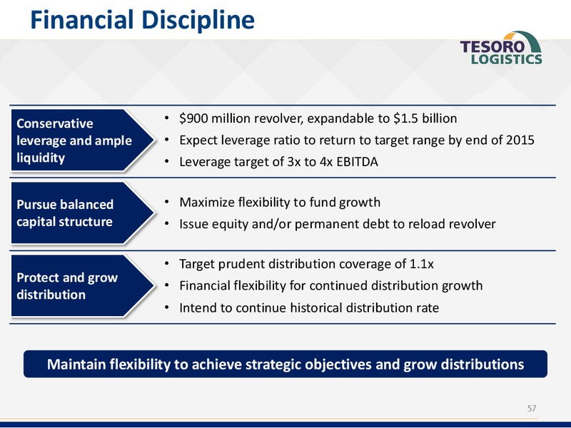 Analyst Day Presentation – Tesoro Corporation – slide 56