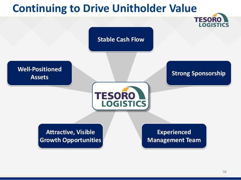 Analyst Day Presentation – Tesoro Corporation – slide 57