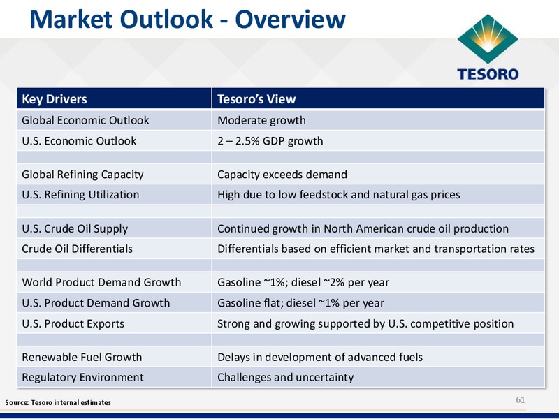 Analyst Day Presentation – Tesoro Corporation – slide 60