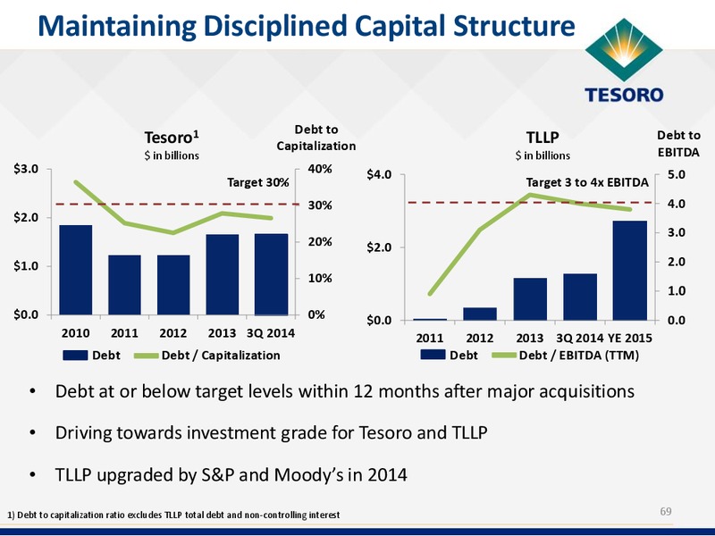 Analyst Day Presentation – Tesoro Corporation – slide 68
