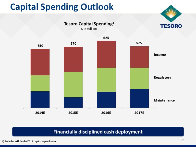 Analyst Day Presentation – Tesoro Corporation – slide 69