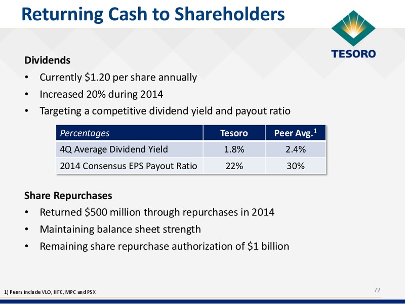 Analyst Day Presentation – Tesoro Corporation – slide 71
