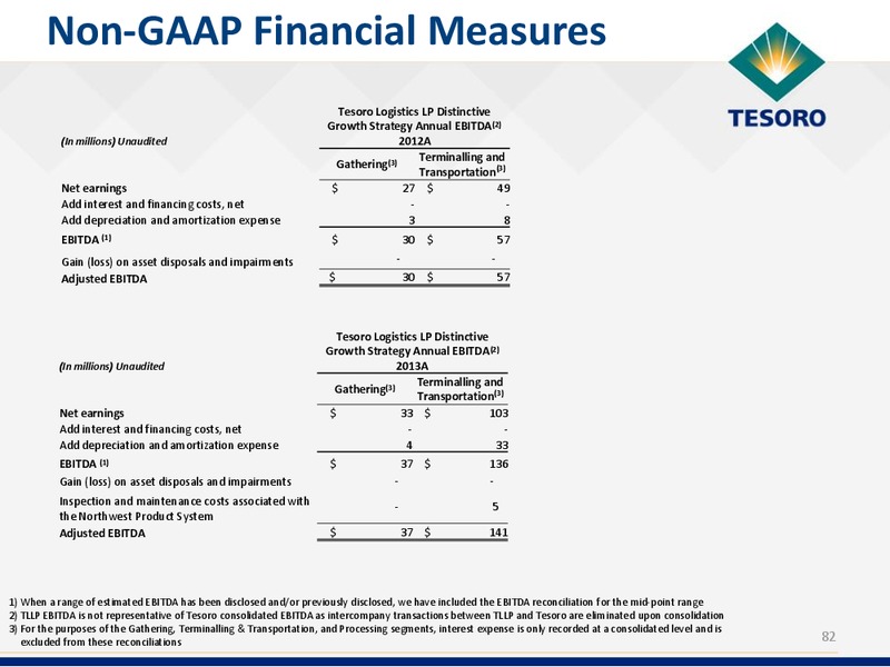 Analyst Day Presentation – Tesoro Corporation – slide 81