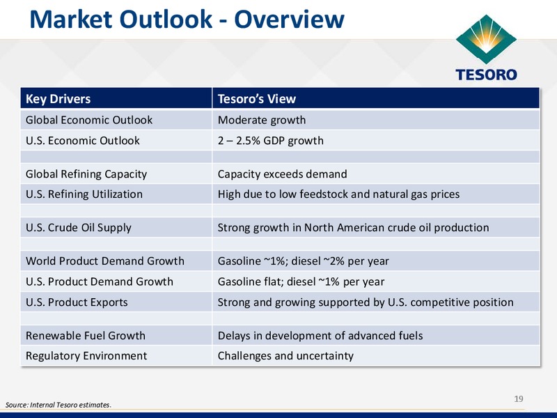 2014 Analyst and Investor Day – Tesoro Corporation – slide 18
