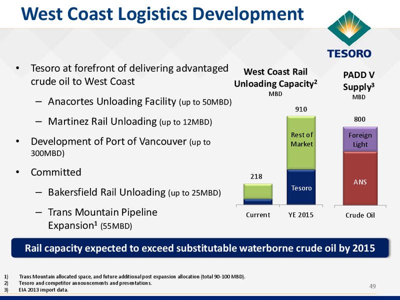 2014 Analyst and Investor Day – Tesoro Corporation – slide 48