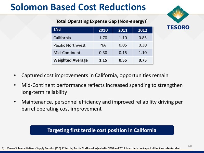 2014 Analyst and Investor Day – Tesoro Corporation – slide 59