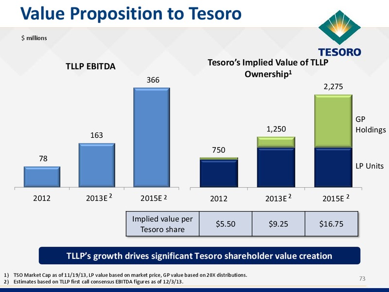 2014 Analyst and Investor Day – Tesoro Corporation – slide 72