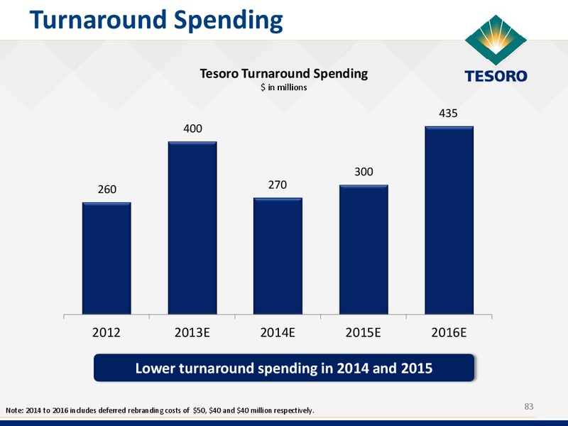 2014 Analyst and Investor Day – Tesoro Corporation – slide 82