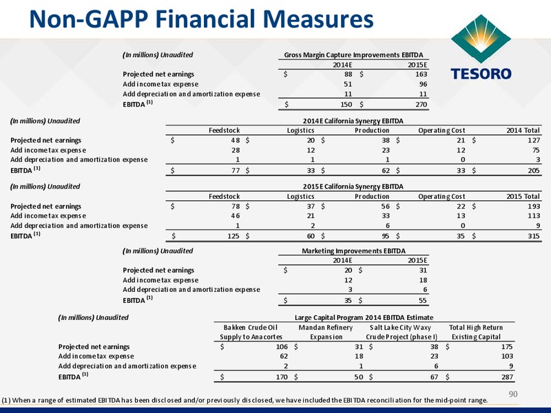 2014 Analyst and Investor Day – Tesoro Corporation – slide 89