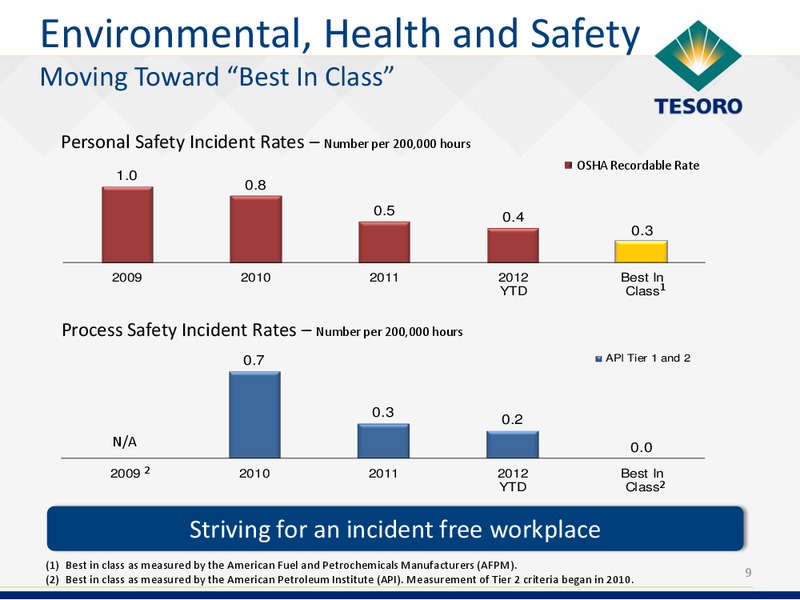 Analyst Day – Tesoro Corporation – slide 8