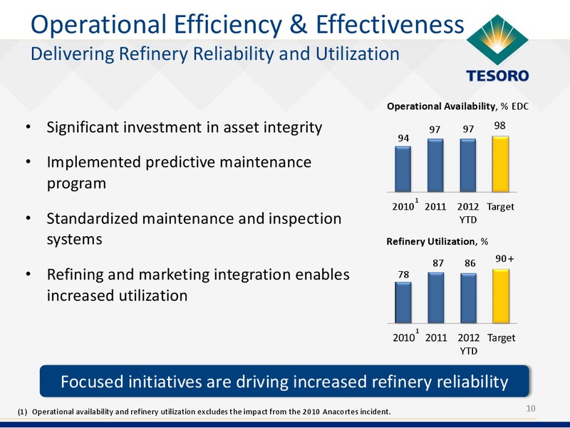 Analyst Day – Tesoro Corporation – slide 9