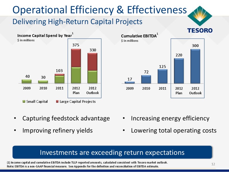 Analyst Day – Tesoro Corporation – slide 11
