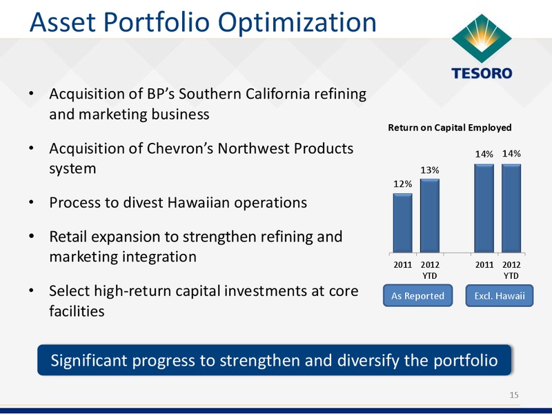 Analyst Day – Tesoro Corporation – slide 14