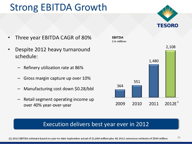 Analyst Day – Tesoro Corporation – slide 15