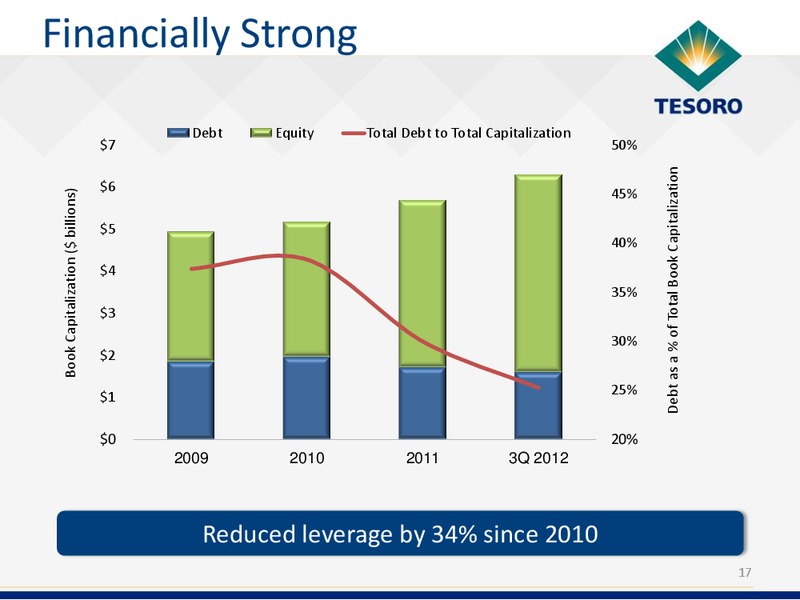 Analyst Day – Tesoro Corporation – slide 16
