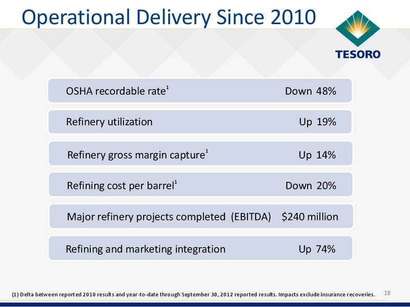 Analyst Day – Tesoro Corporation – slide 17