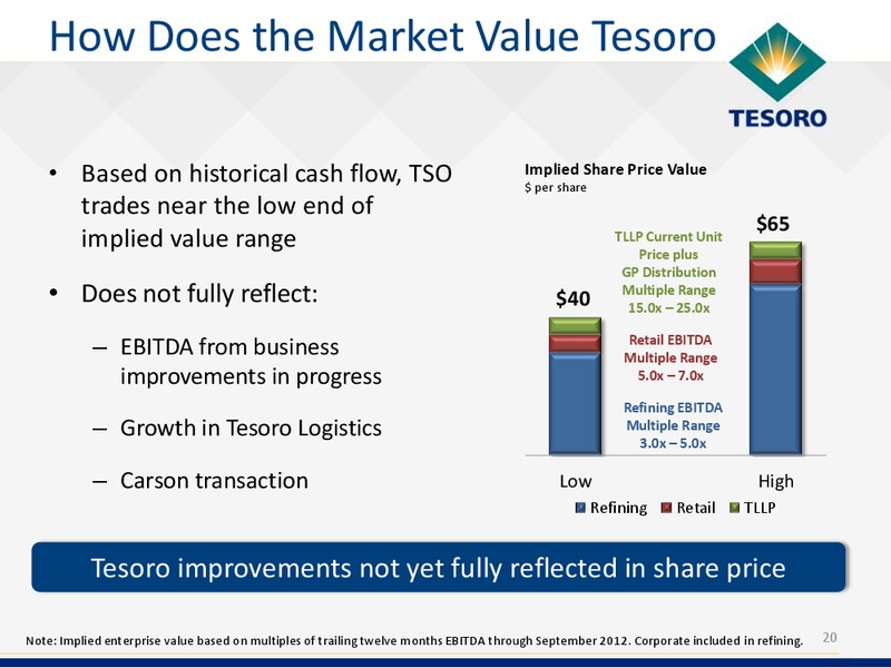 Analyst Day – Tesoro Corporation – slide 19