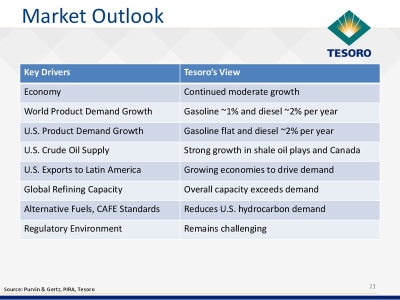 Analyst Day – Tesoro Corporation – slide 20
