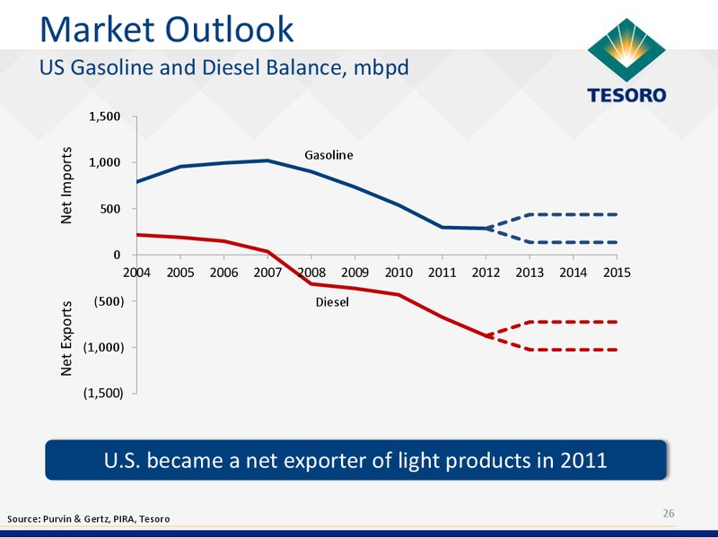 Analyst Day – Tesoro Corporation – slide 25