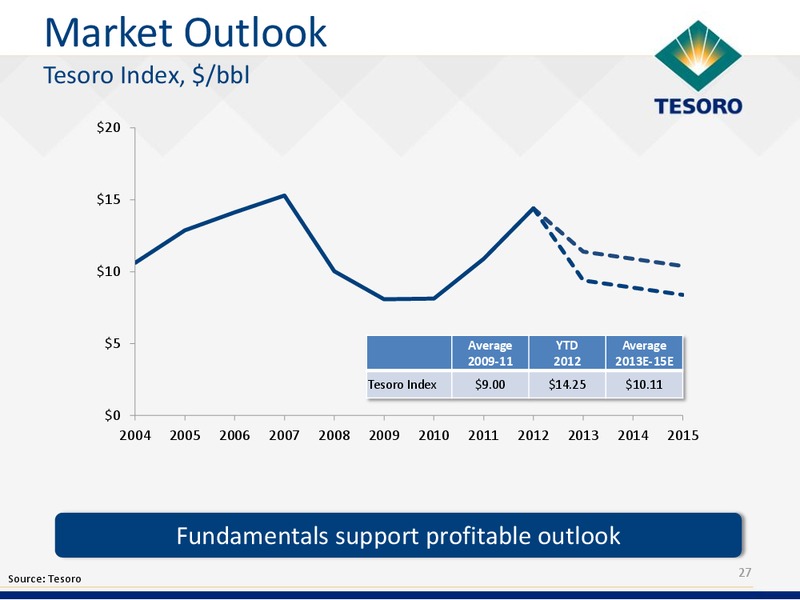 Analyst Day – Tesoro Corporation – slide 26