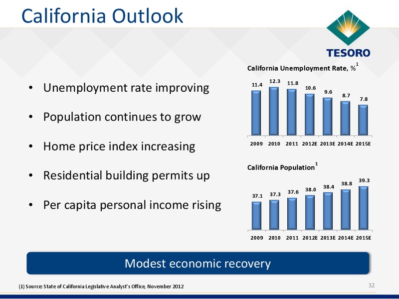 Analyst Day – Tesoro Corporation – slide 31
