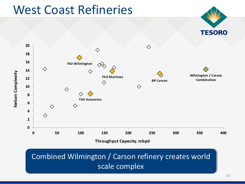 Analyst Day – Tesoro Corporation – slide 32