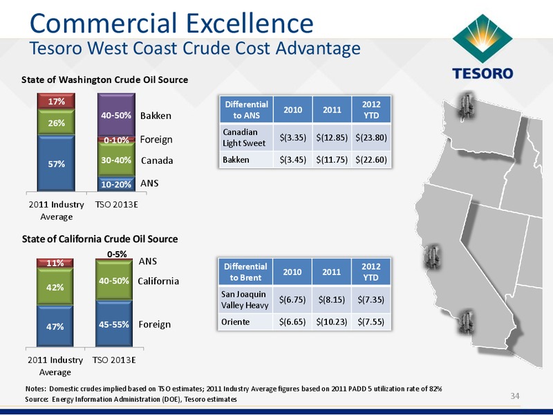 Analyst Day – Tesoro Corporation – slide 33