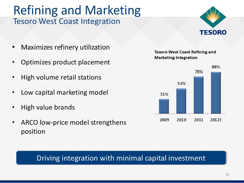 Analyst Day – Tesoro Corporation – slide 34