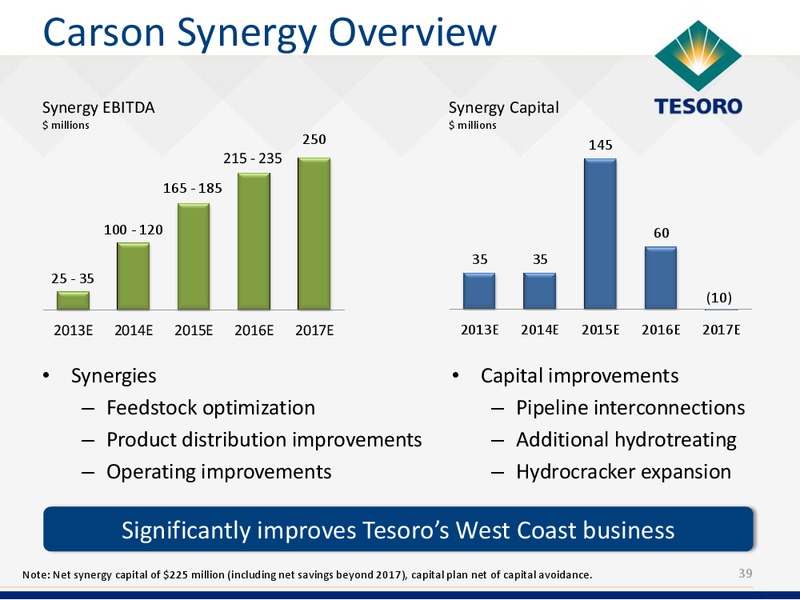 Analyst Day – Tesoro Corporation – slide 38