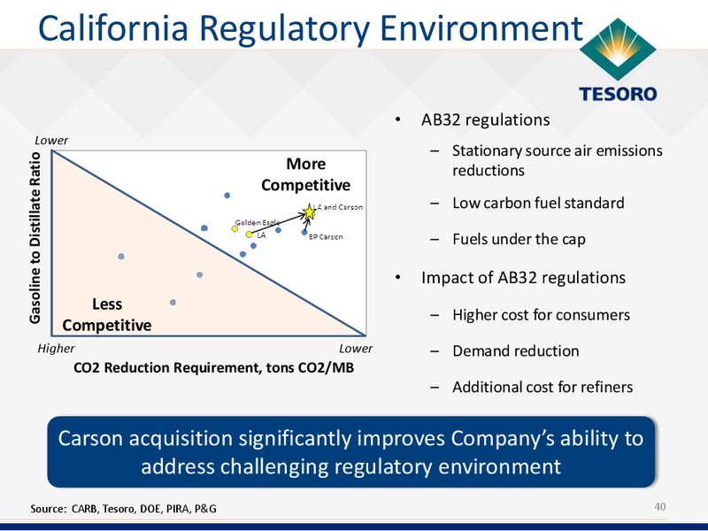 Analyst Day – Tesoro Corporation – slide 39