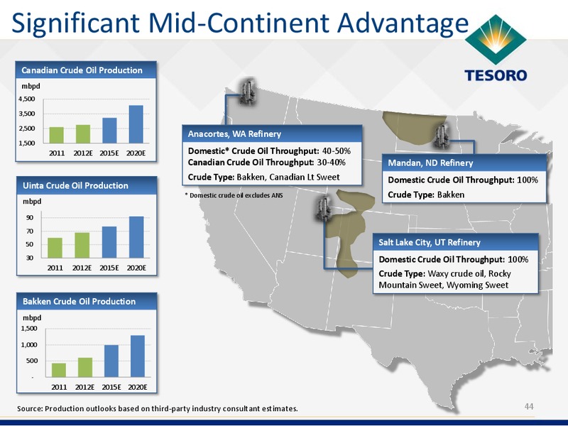 Analyst Day – Tesoro Corporation – slide 43