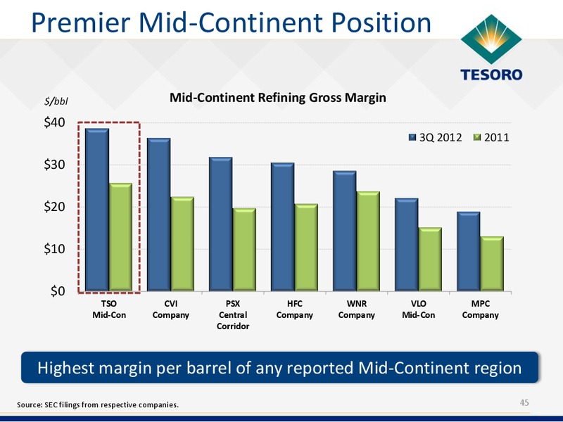 Analyst Day – Tesoro Corporation – slide 44