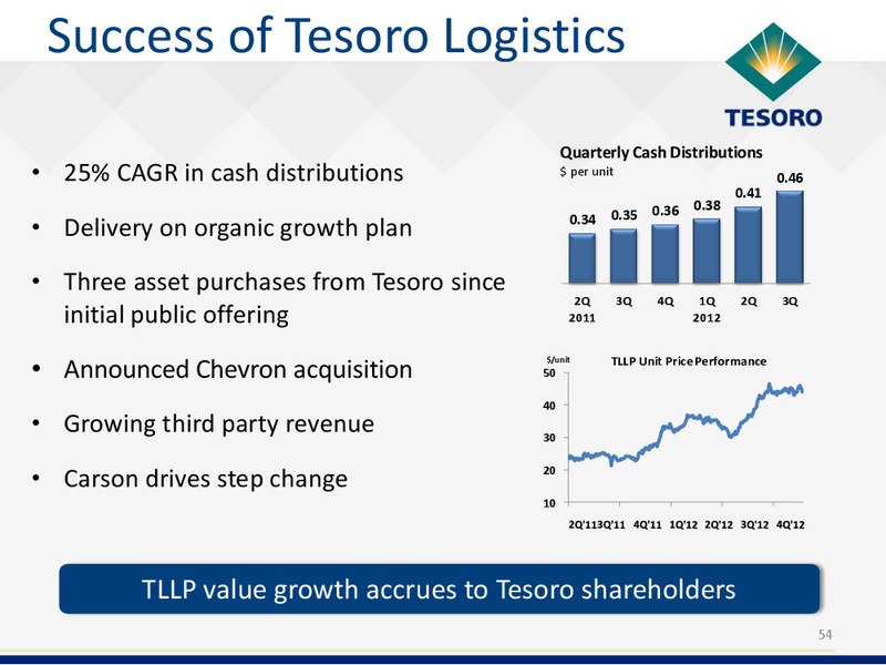 Analyst Day – Tesoro Corporation – slide 53