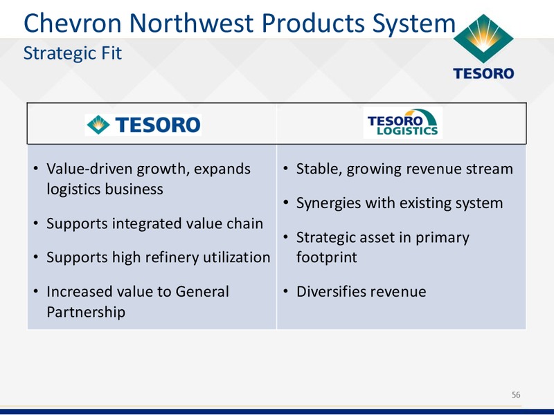 Analyst Day – Tesoro Corporation – slide 55