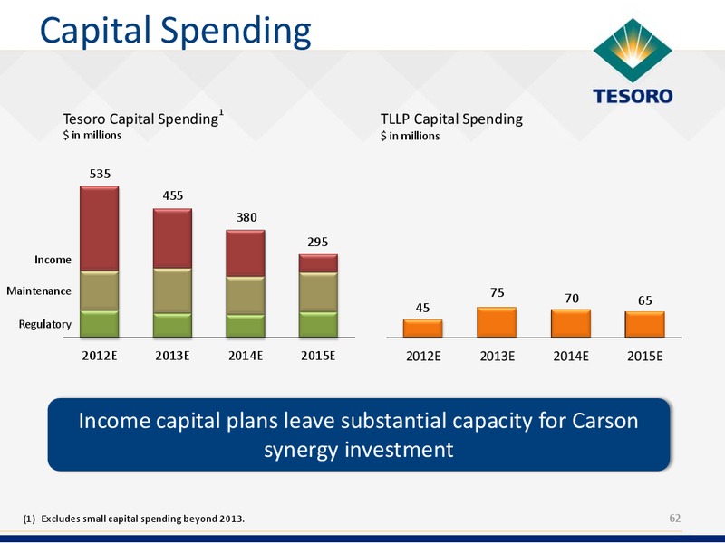 Analyst Day – Tesoro Corporation – slide 61