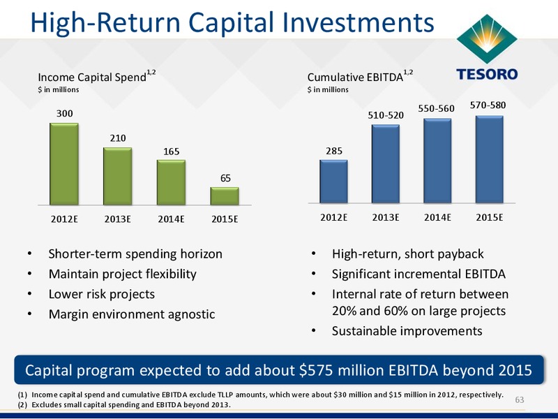 Analyst Day – Tesoro Corporation – slide 62