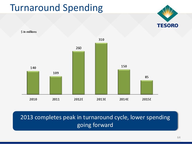 Analyst Day – Tesoro Corporation – slide 63