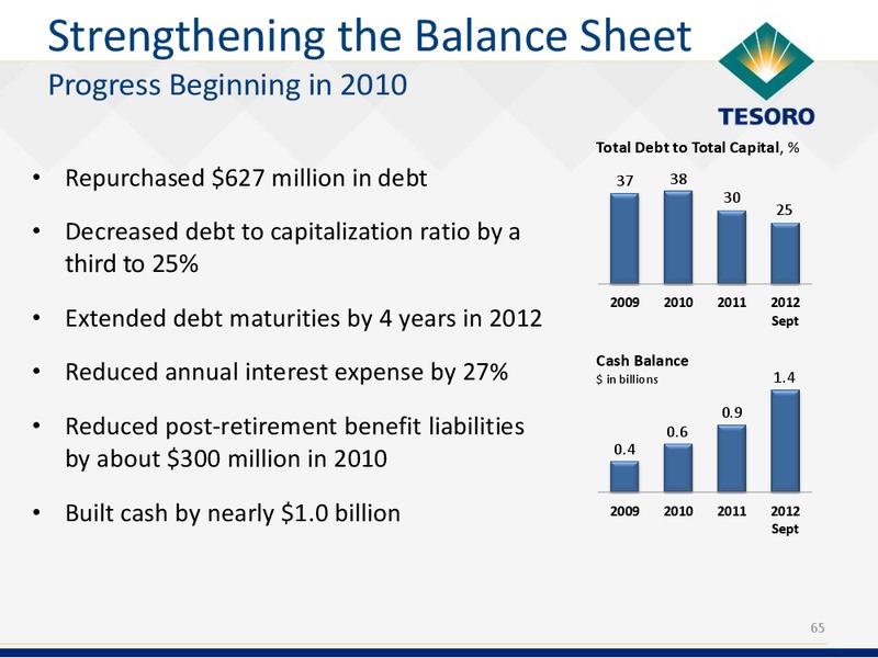 Analyst Day – Tesoro Corporation – slide 64