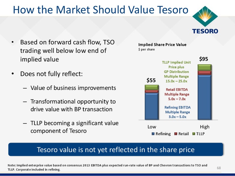 Analyst Day – Tesoro Corporation – slide 67
