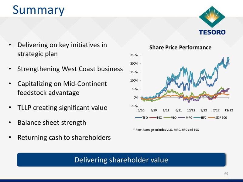 Analyst Day – Tesoro Corporation – slide 68
