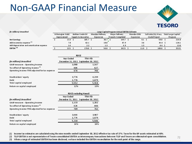 Analyst Day – Tesoro Corporation – slide 71