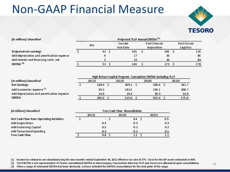 Analyst Day – Tesoro Corporation – slide 73