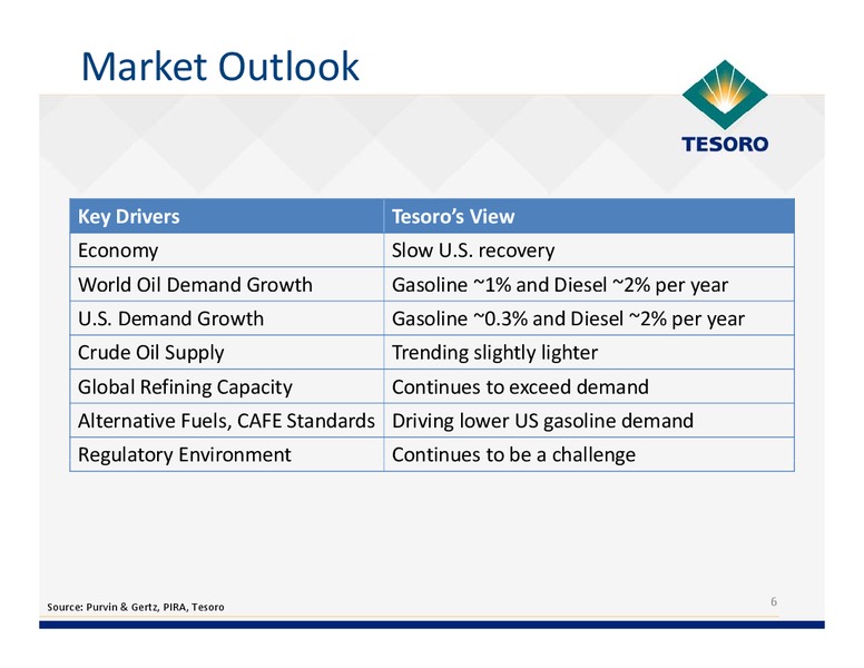 Analyst Day – Tesoro Corporation – slide 5