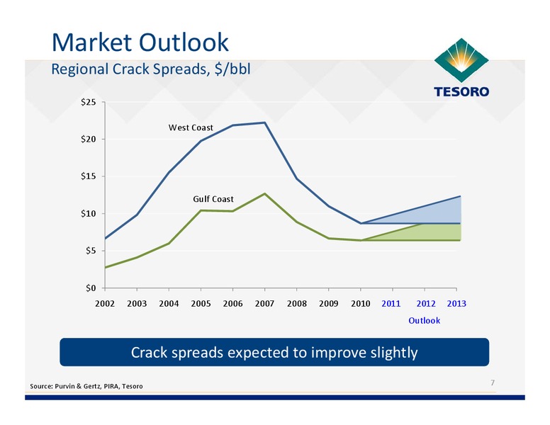 Analyst Day – Tesoro Corporation – slide 6