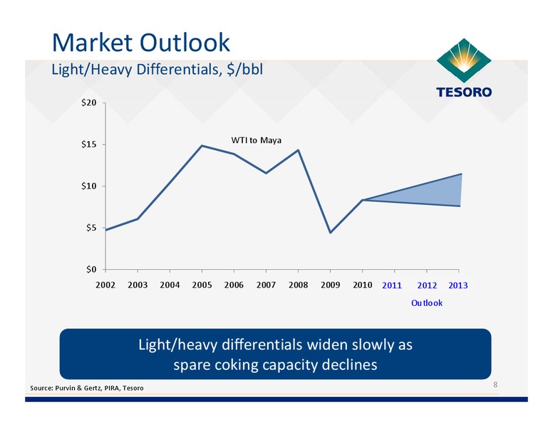 Analyst Day – Tesoro Corporation – slide 7