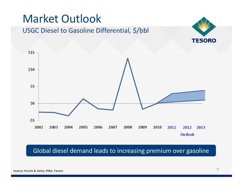 Analyst Day – Tesoro Corporation – slide 8